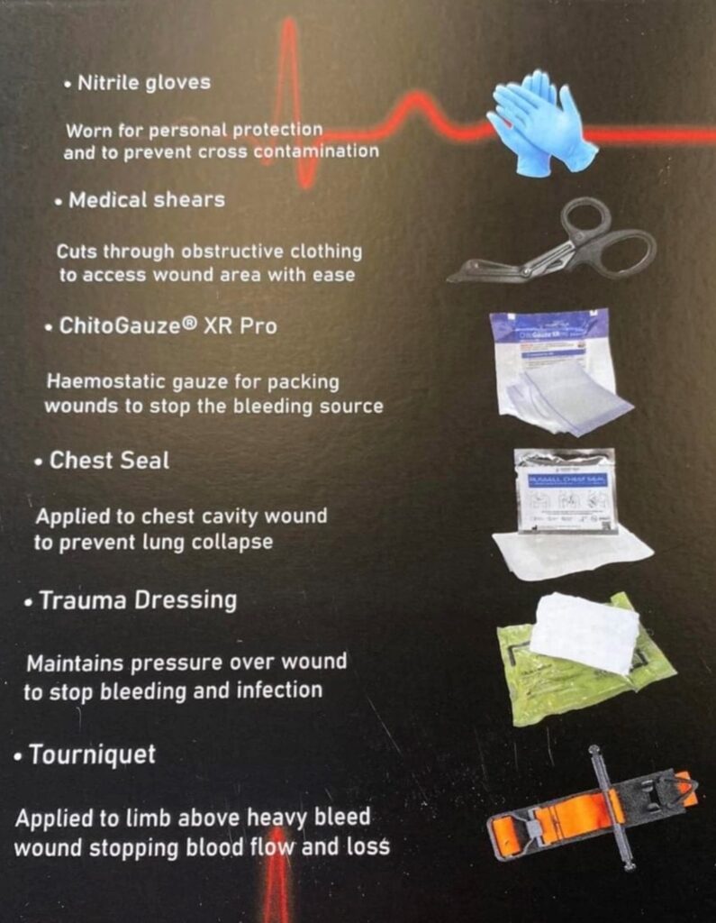 kit contents